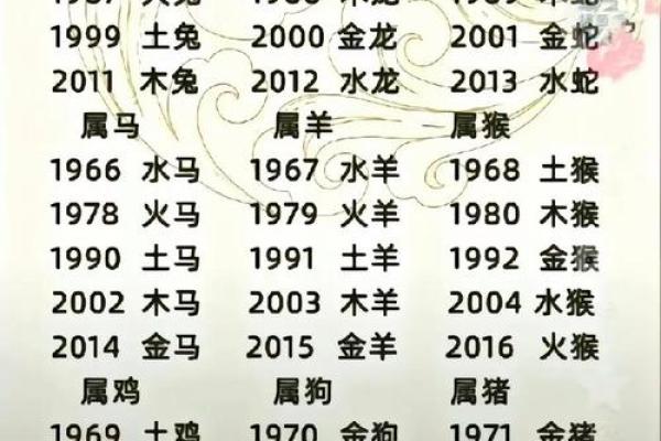 婚姻属相配对查询属马 哪些属相与属马最相配