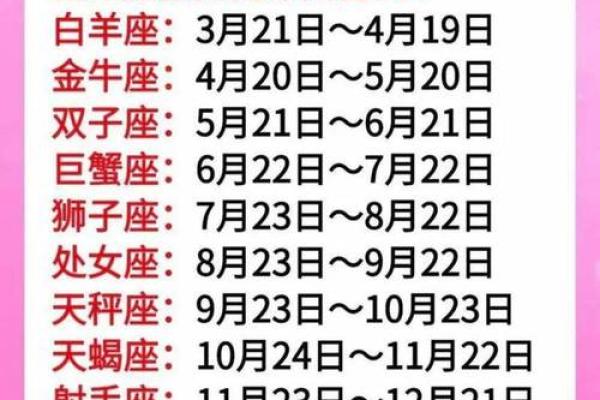 农历七月十二日是什么星座