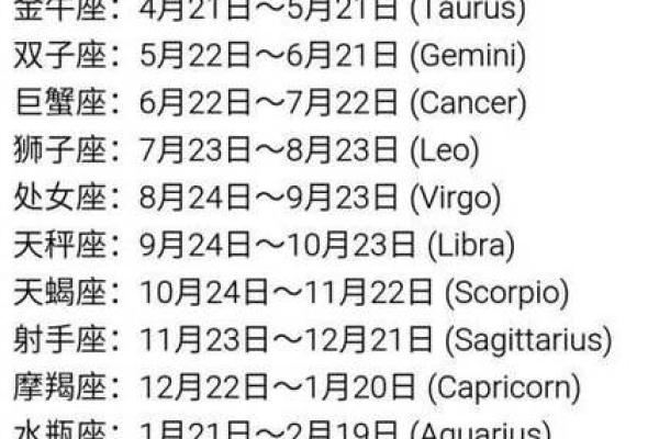 农历七月十二日是什么星座