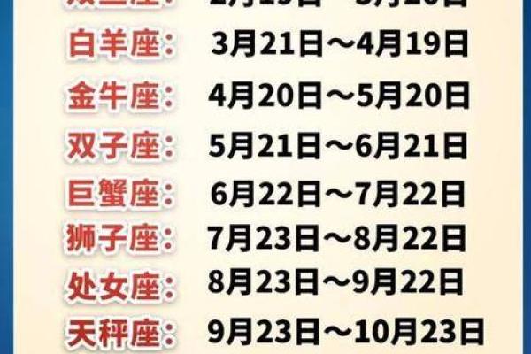 十二星座的区分方法是什么-星座是按公历还是农