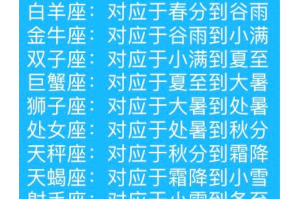 十二星座的区分方法是什么-星座是按公历还是农