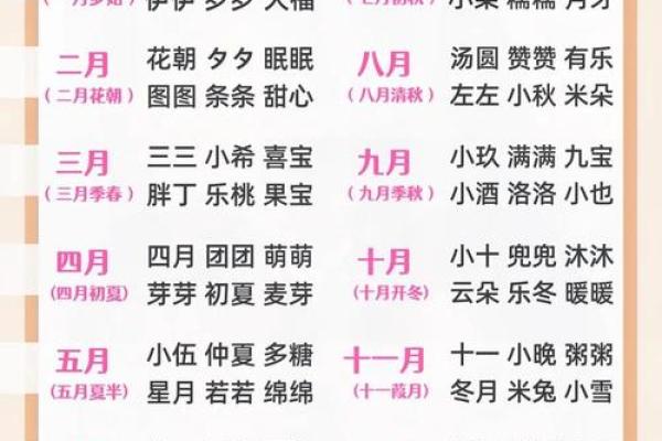 测名字八字免费,算卦起名生辰八字起名