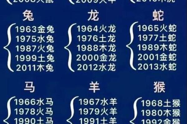 12生肖出行方位吉凶