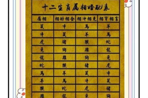结婚择吉要法详解 原来是这么挑选结婚吉日的