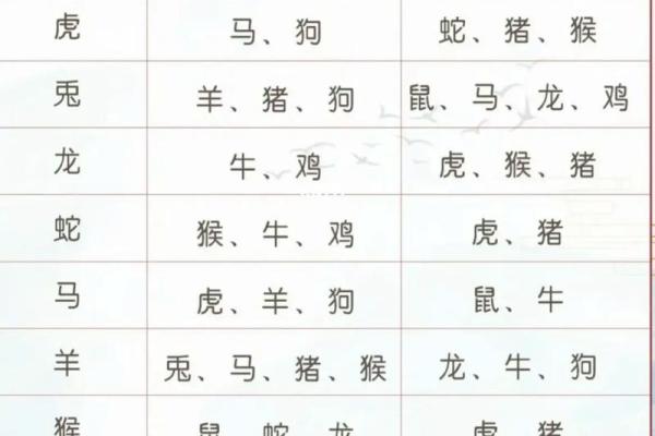 生肖配对表年份岁数