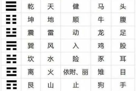 五行的特性与方位是怎么一回事？