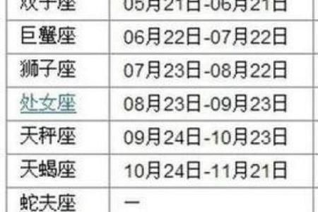 农历星座查询：农历三月十六是什么星座？