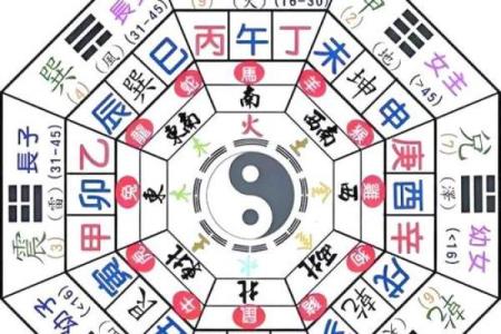 今天生肖运势财富方位