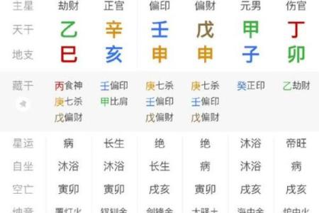 相同八字
