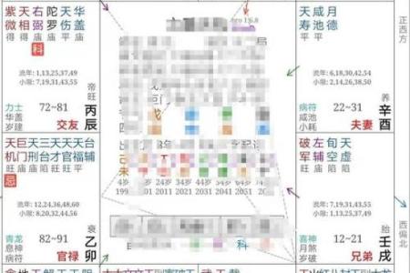 如何紫薇斗数看配偶
