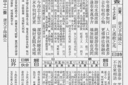 佛祖灵签五十婚姻