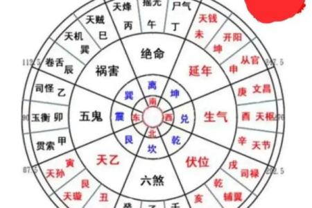 属虎方位吉凶图解大全