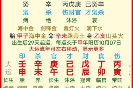 八字相生表