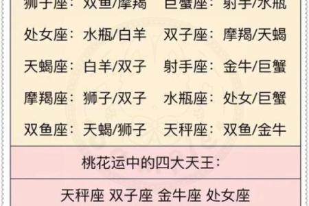 白羊座女孩与天蝎座男生配对如何