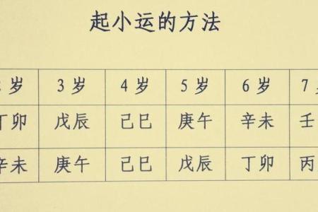 断八字大运吉凶最佳方法视频
