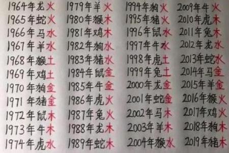 免费在线生辰八字取名