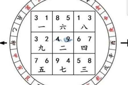 玄空风水如何去判别九星之旺衰