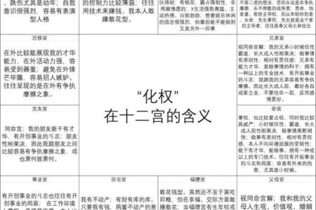 紫微斗数之迁移宫与诸星，天同星在迁移宫是什么意思？