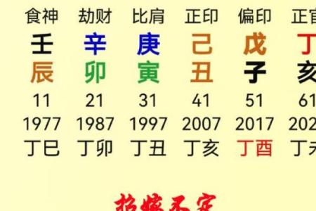 风水解答八字纯阳的男人好不好