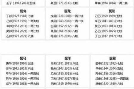 算命称骨两钱
