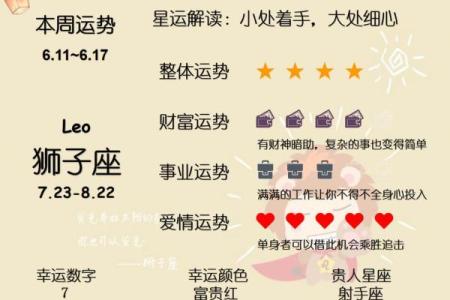 一周星座运势喜报