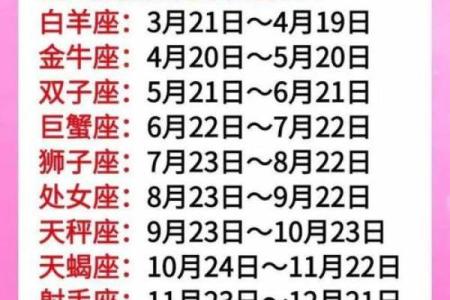 农历七月十二日是什么星座