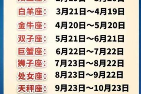 十二星座的区分方法是什么-星座是按公历还是农