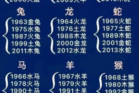 12生肖出行方位吉凶
