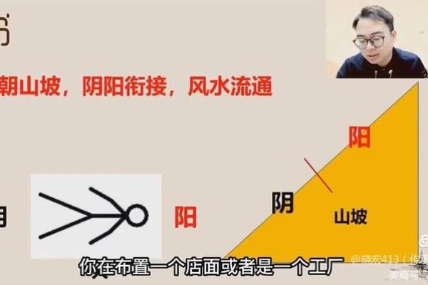 工厂风水_睡觉不能头朝西脚朝东