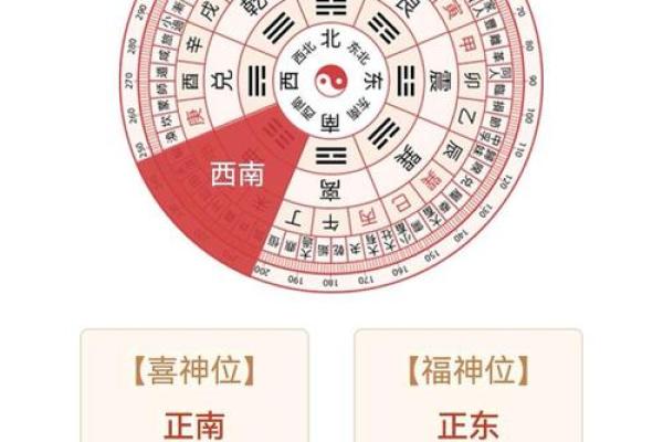 万年历-牛年2024年农历四月入宅吉日与财神方位