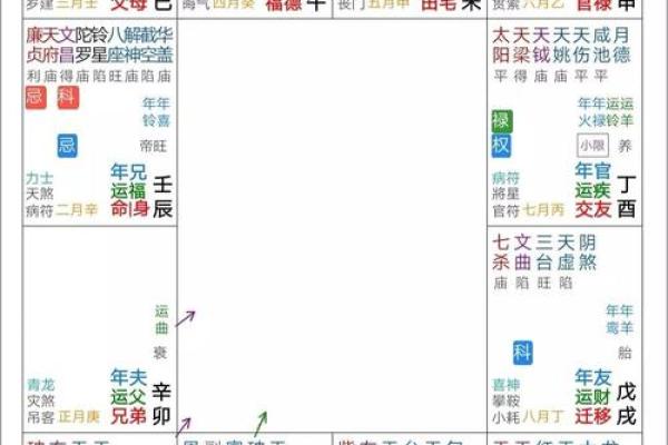 紫薇斗数对宫怎么看
