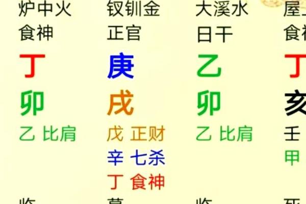八字用神和喜神的区别
