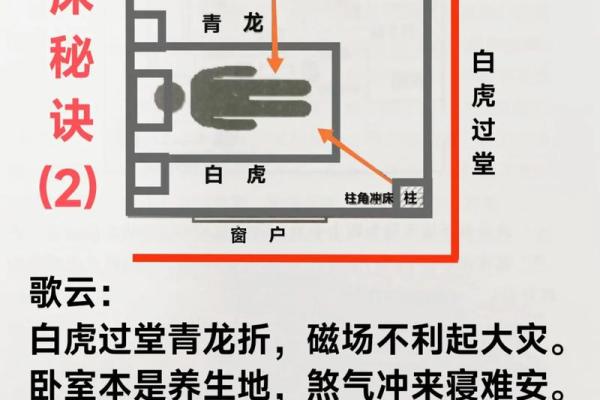风水农村房子里床头是水缸