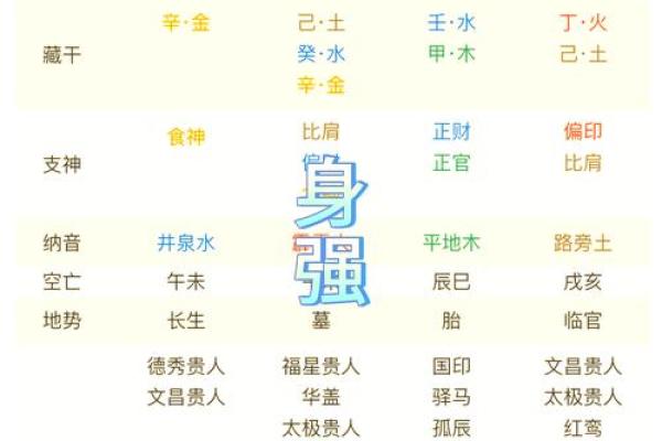 八字身弱的人如何改善