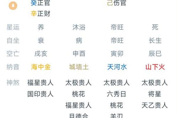八字身弱的人如何改善