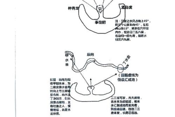 13个阳宅风水知识，您一看就懂