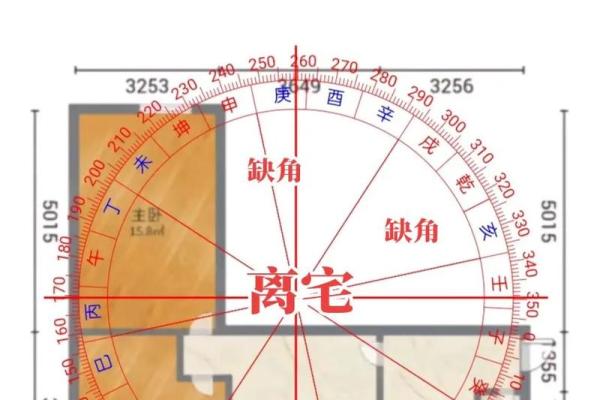 13个阳宅风水知识，您一看就懂