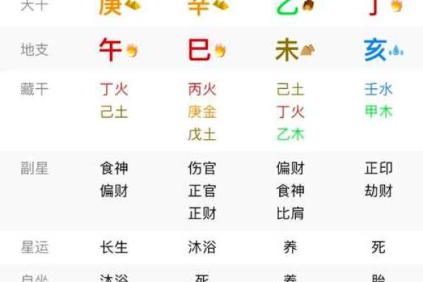 如何化解八字无官杀，有哪些方法呢
