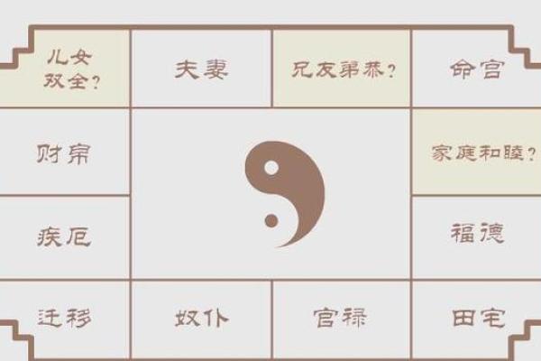 紫微斗数之福德宫与诸星，紫微星在福德宫是什么意思？