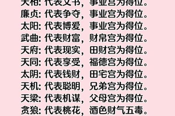 南京紫薇斗数