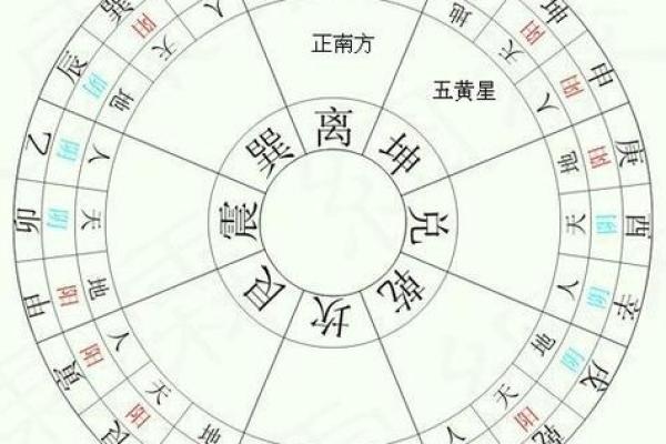 知识：教你商业店铺风水怎么看