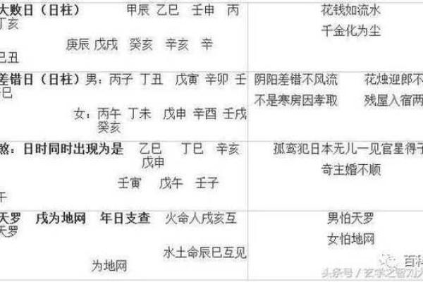 八字神煞算命