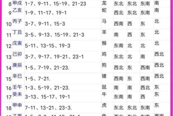 结婚吉日属羊的 属羊结婚万年历？