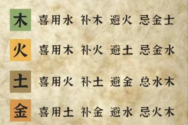 喜用神为火就是缺火吗，喜用神为火八字缺什么(八字喜神就是缺的五行吗)