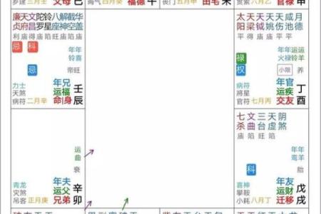 紫薇斗数对宫怎么看