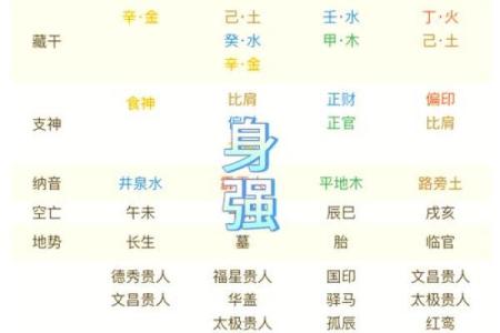 八字身弱的人如何改善