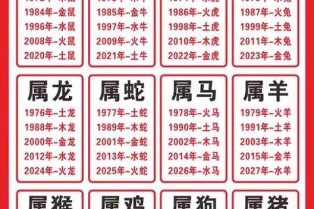 1973年属牛蕞佳配对