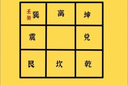 坤命巽宅吉凶方位图