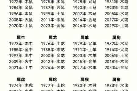 姓名属相与五行配对表格 姓名的五行配置吉凶表？