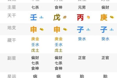 八字中偏财多无偏财用